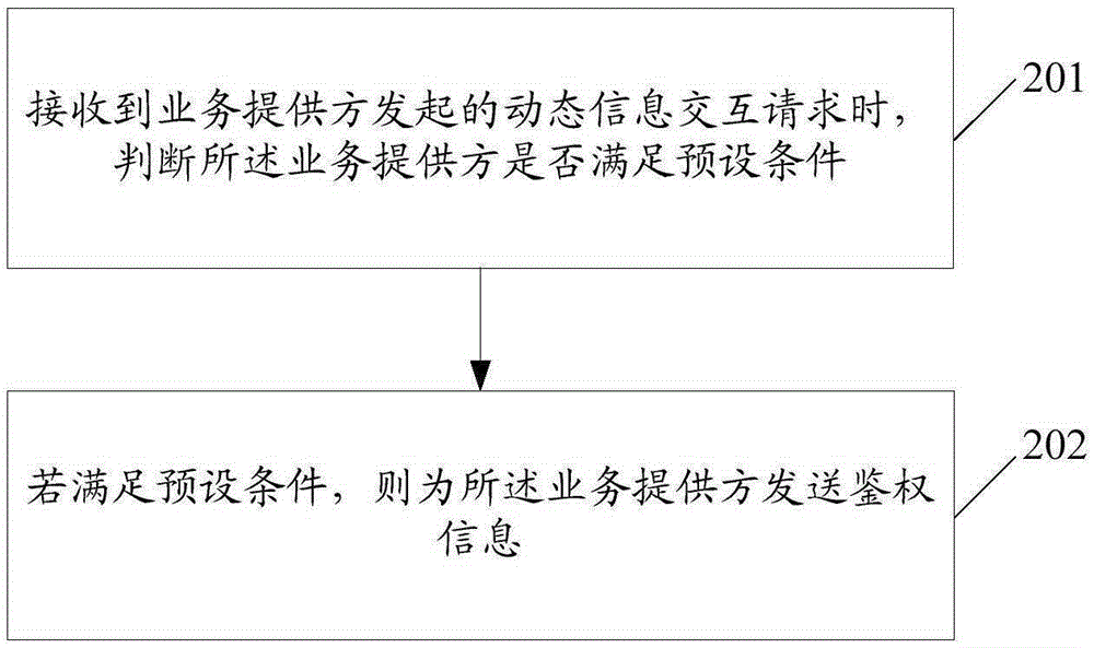 Information interaction method, equipment and cache system