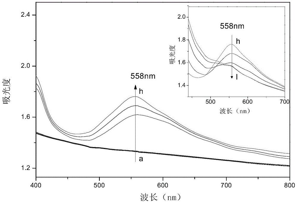 Viologen compound, and preparation method and application thereof