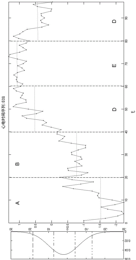 Visualization representing method for time series data