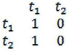 Visualization representing method for time series data