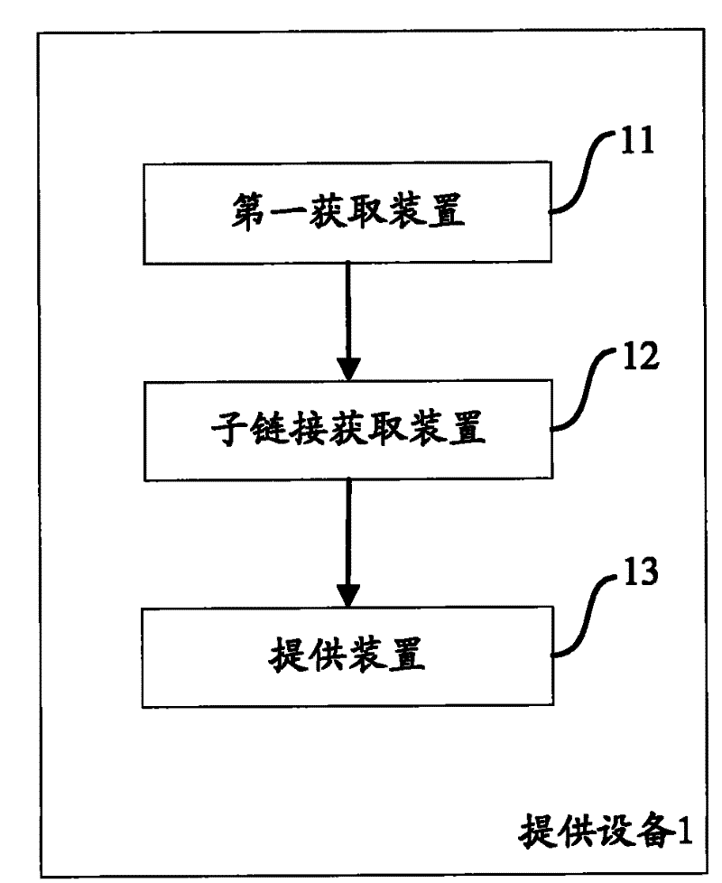 A method and apparatus for providing related sublinks in search results