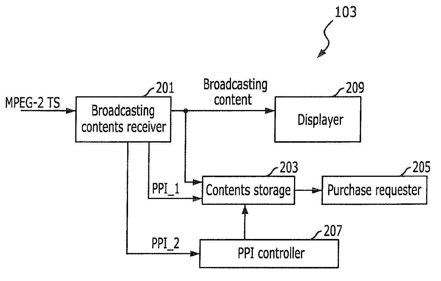 Apparatus and method for transmitting/receiving digital broadcasting