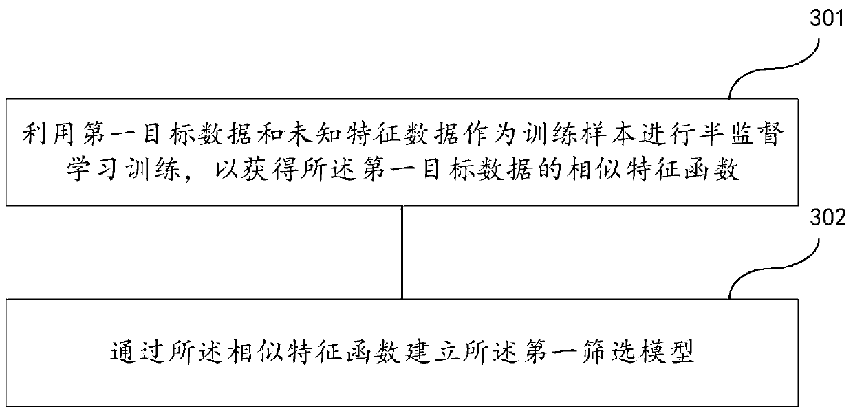 Follow-up surveying patient screening method, device, readable medium and electronic equipment