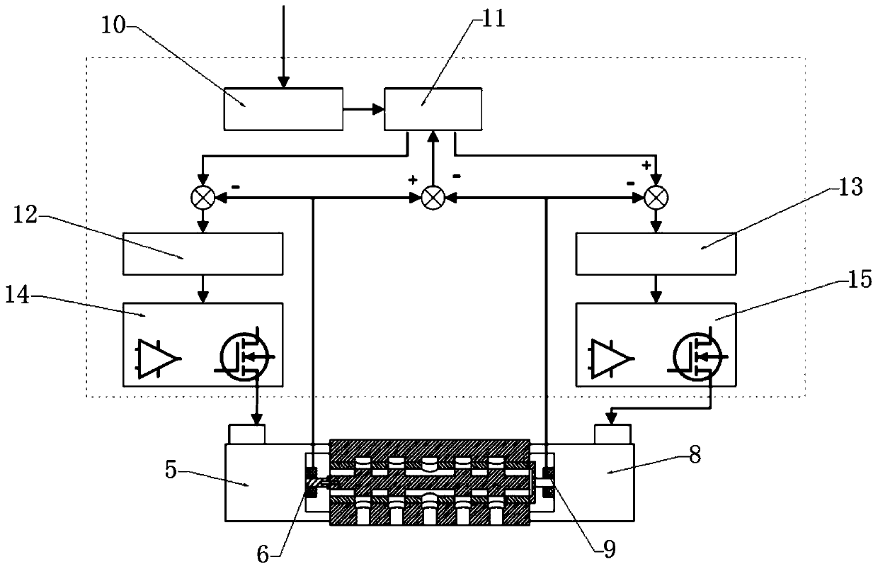 High frequency response large flow proportional valve and control system thereof