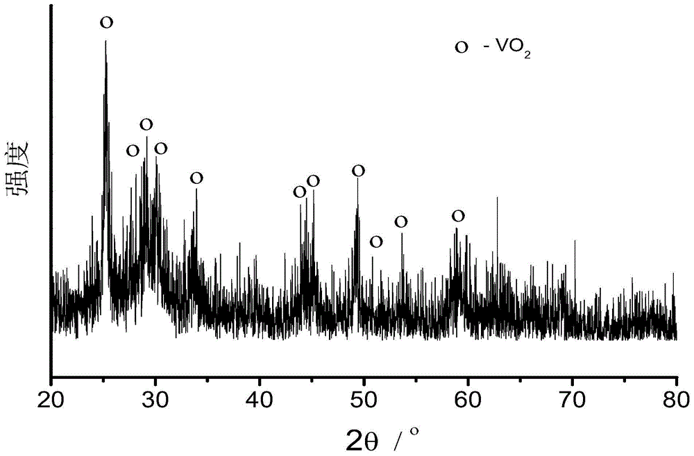 Preparation of vo by hydrogen reduction of ammonium polyvanadate  <sub>2</sub> method and heat sensitive device