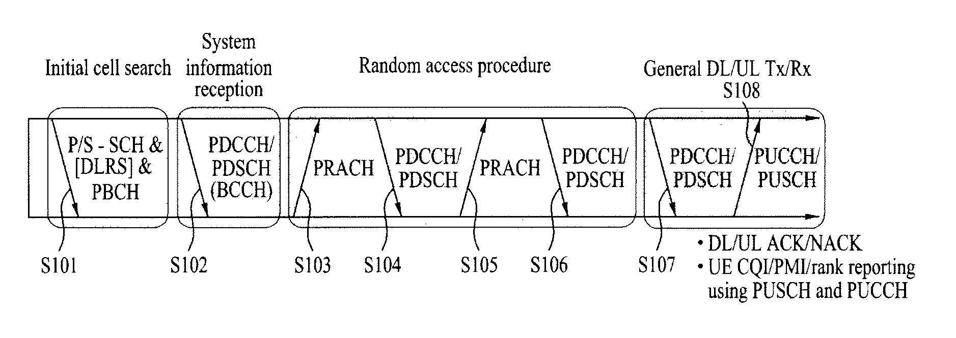 Uplink transmission control method in system supporting an uplink multiple access transmission mode