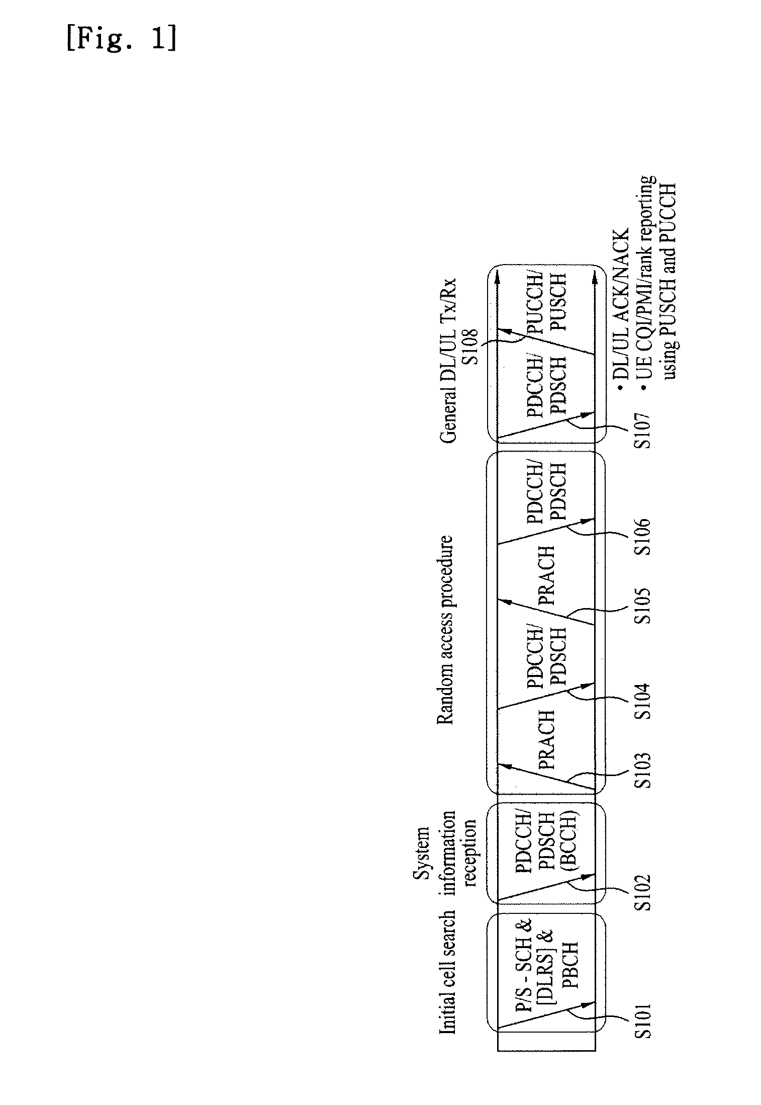 Uplink transmission control method in system supporting an uplink multiple access transmission mode