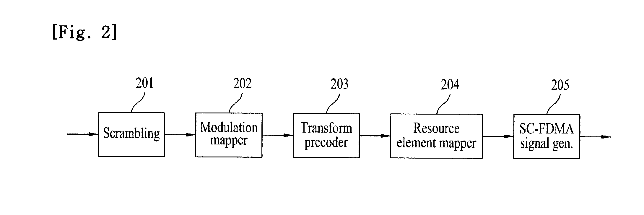 Uplink transmission control method in system supporting an uplink multiple access transmission mode