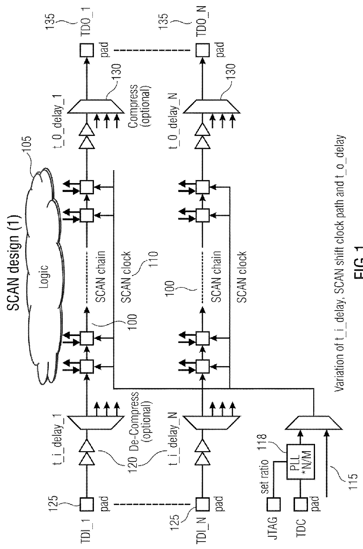 Scan Speed Optimization of Input and Output Paths