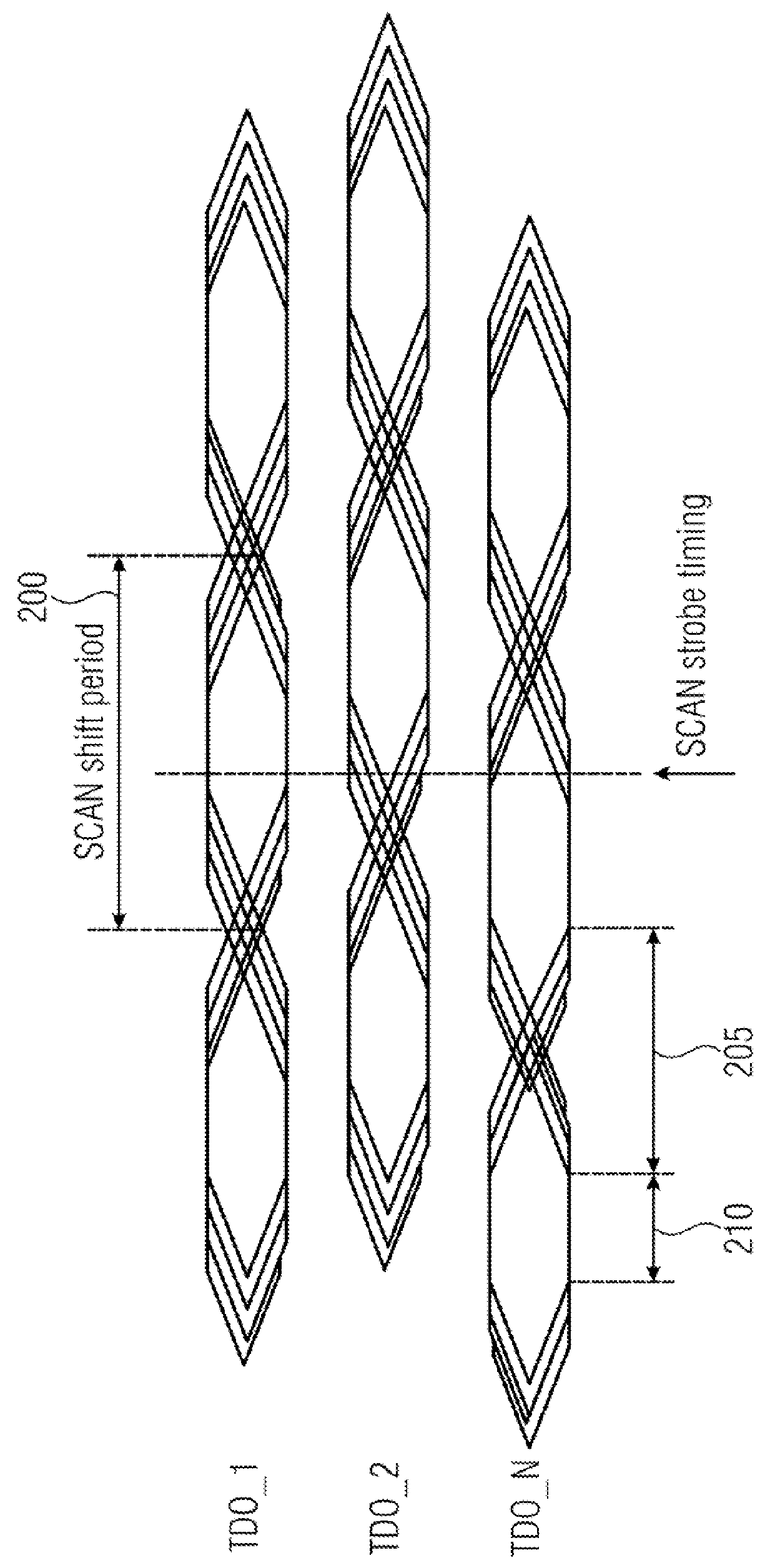 Scan Speed Optimization of Input and Output Paths