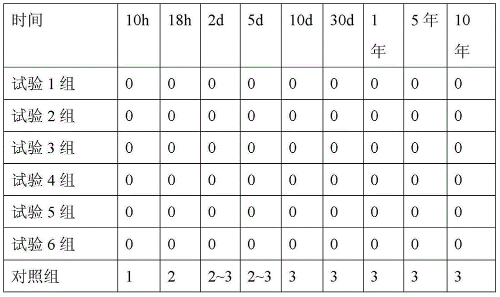 Environment-friendly steel rust remover and preparation method thereof