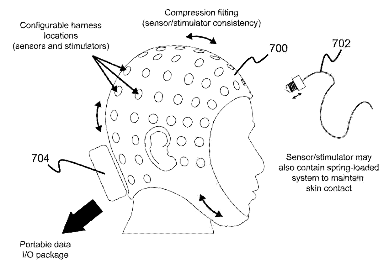 Montage design for closed loop sensing and neurostimulation of the dorsal lateral prefrontal cortex and/or motor cortex