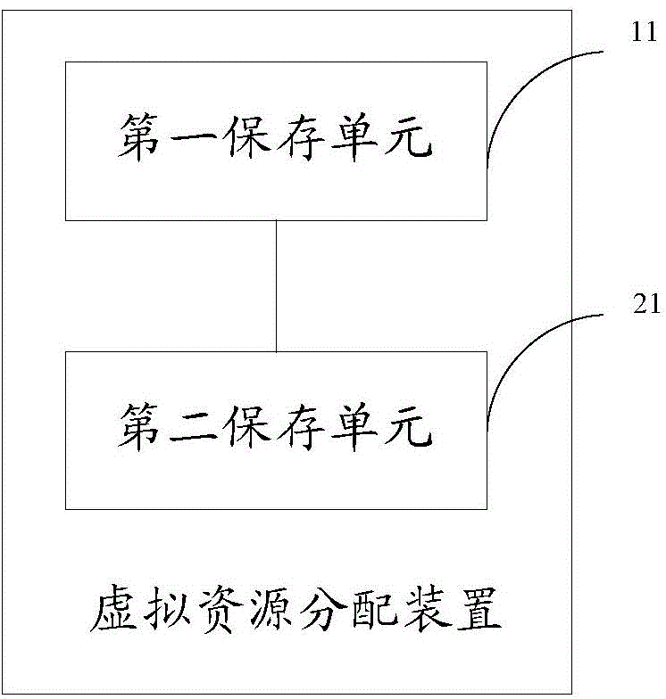 Virtual resource allocation method and device