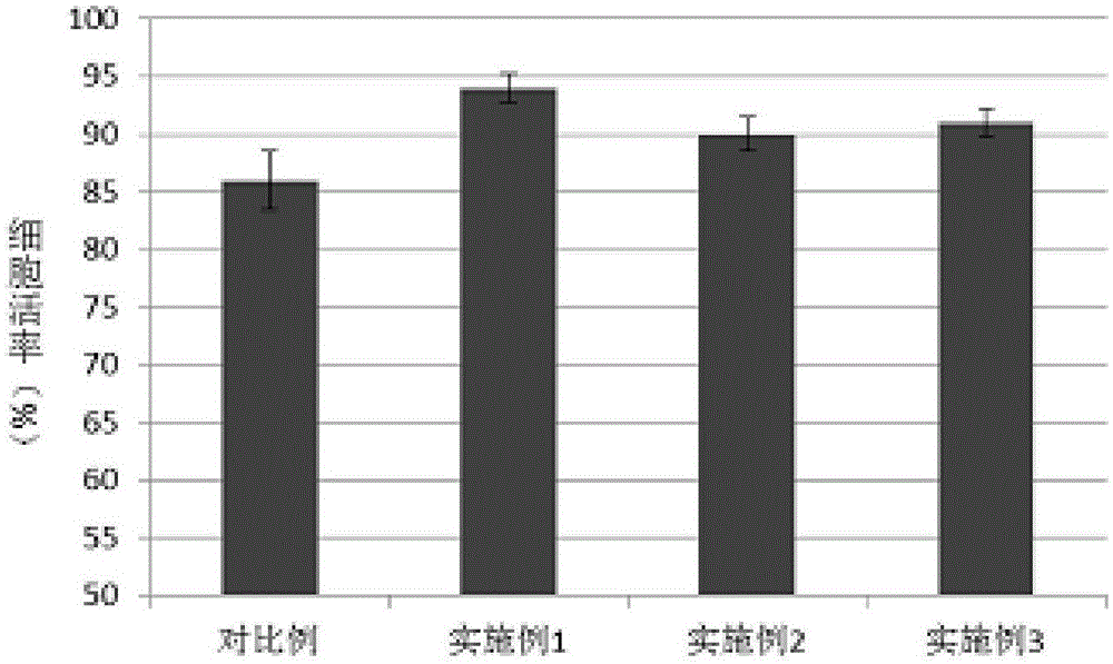 Stem cell freezing medium and stem cell freezing method