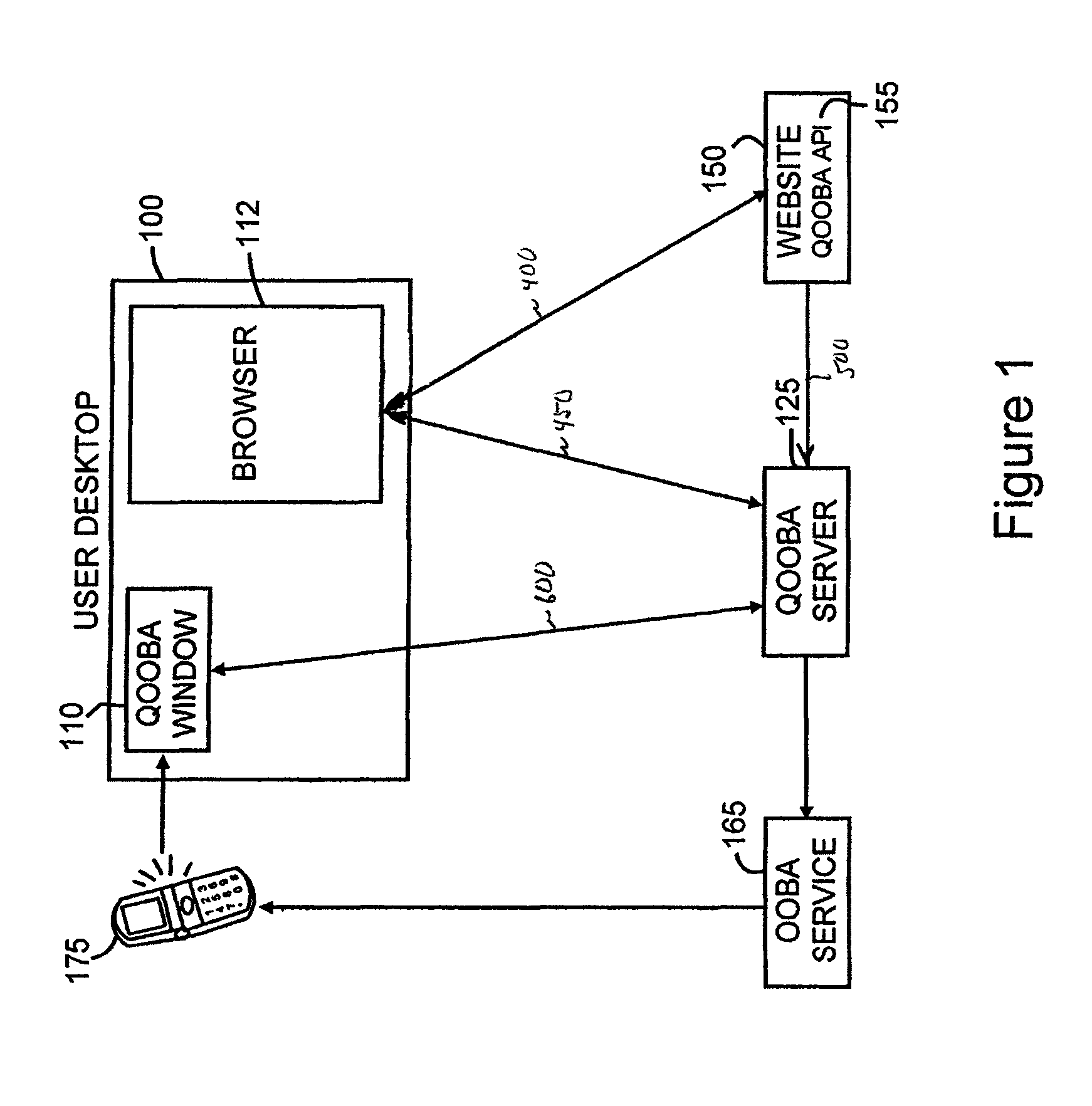 Key management using quasi out of band authentication architecture