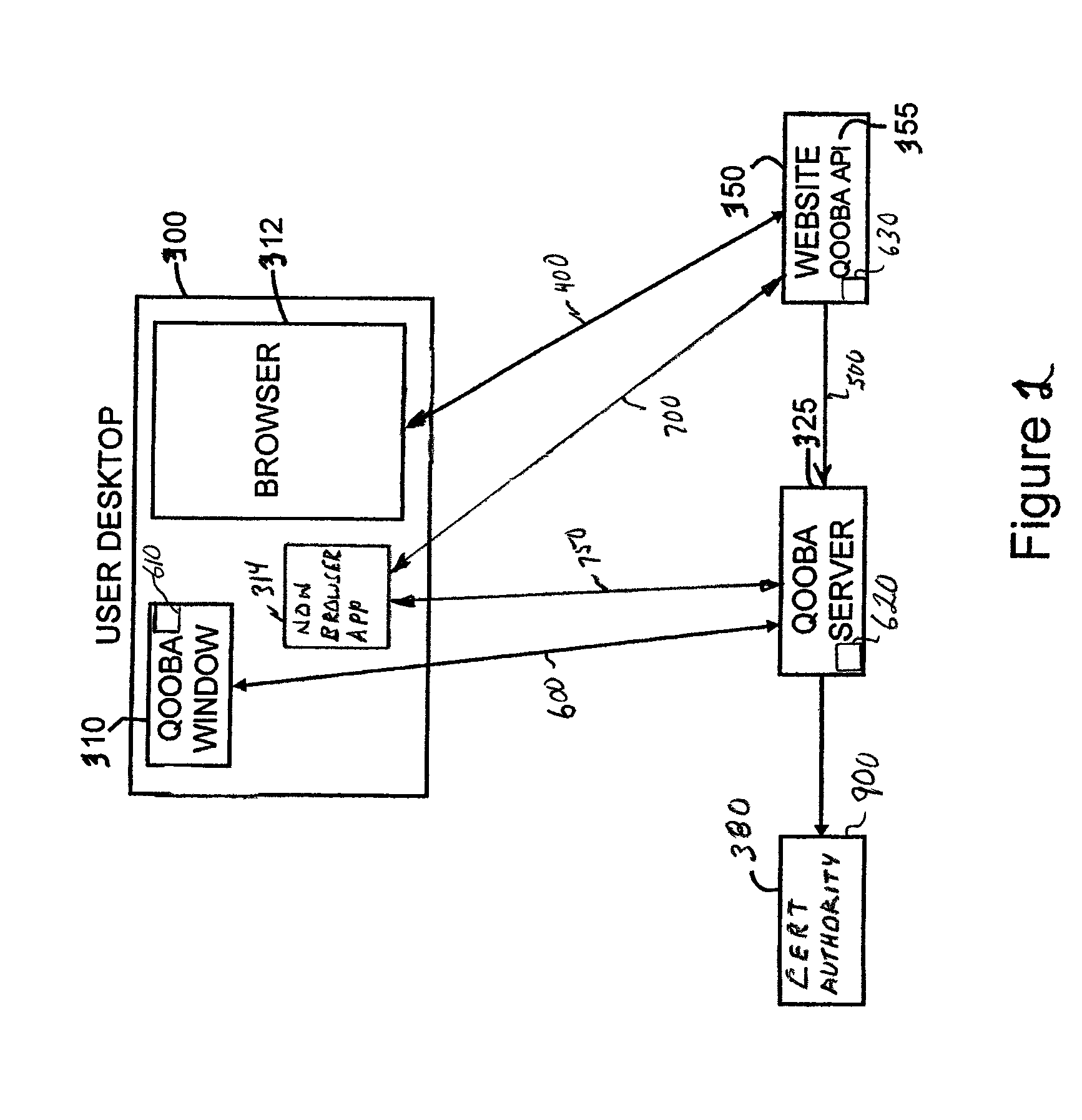 Key management using quasi out of band authentication architecture