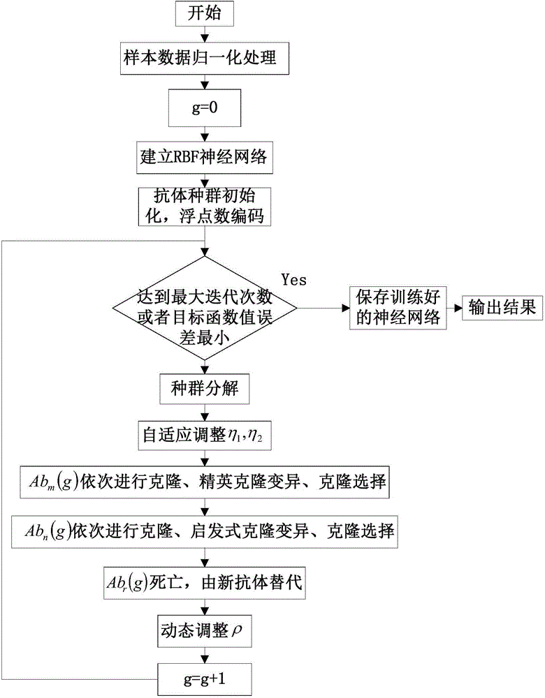 Online oil-drilling drill string monitoring system and fault diagnosis method