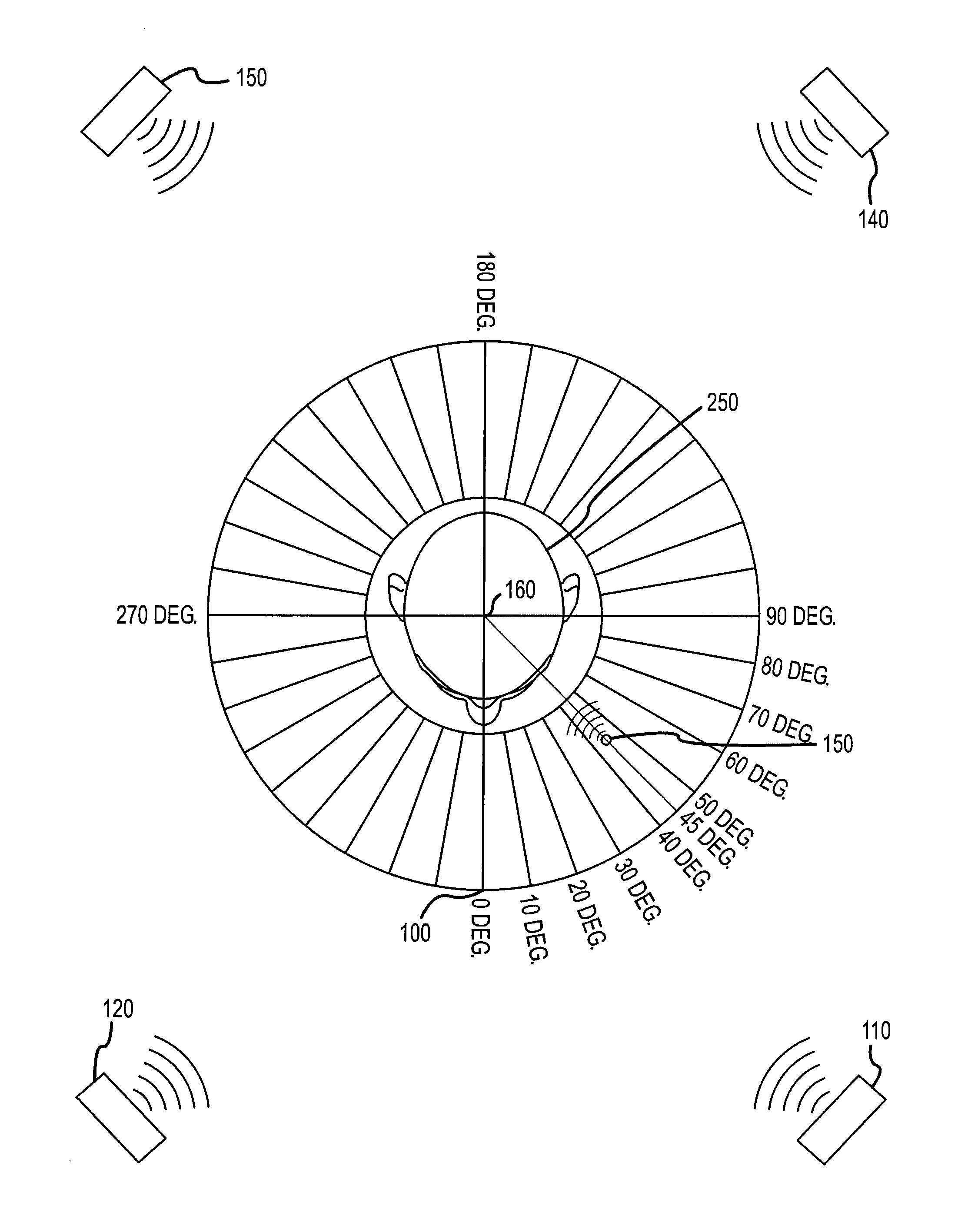 Audio Spatialization and Environment Simulation