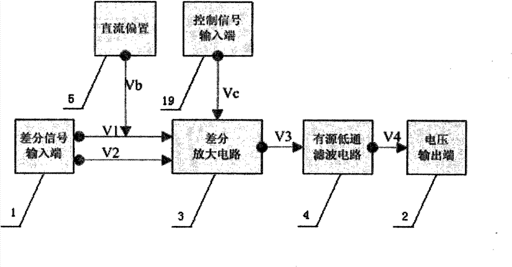 Differential amplifying circuit capable of automatically adjusting amplification factor