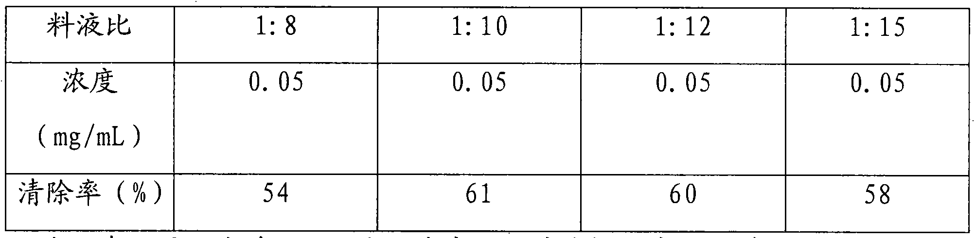 Mangosteen extract and application thereof