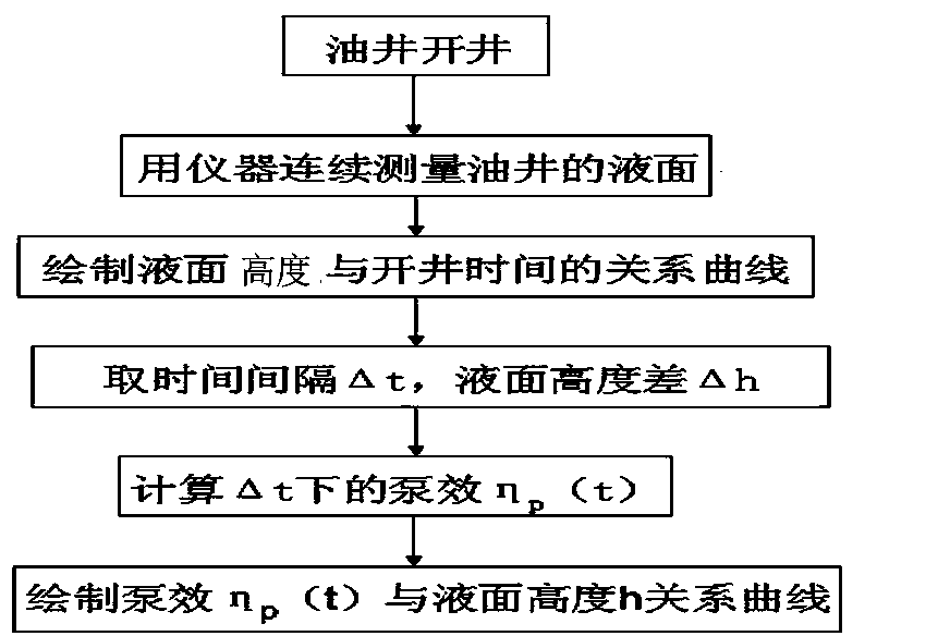 Method for determining reasonable intermittent pumping system for low-permeability oil well