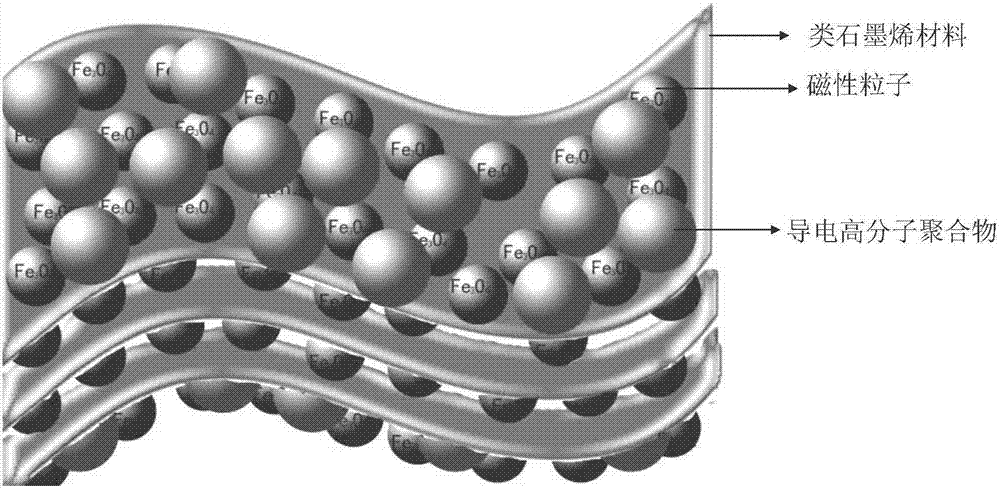 Composite microwave absorbing material prepared through three steps of reaction and preparation method