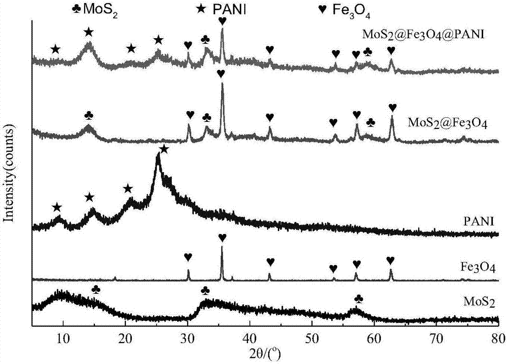 Composite microwave absorbing material prepared through three steps of reaction and preparation method