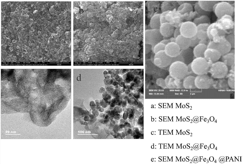 Composite microwave absorbing material prepared through three steps of reaction and preparation method