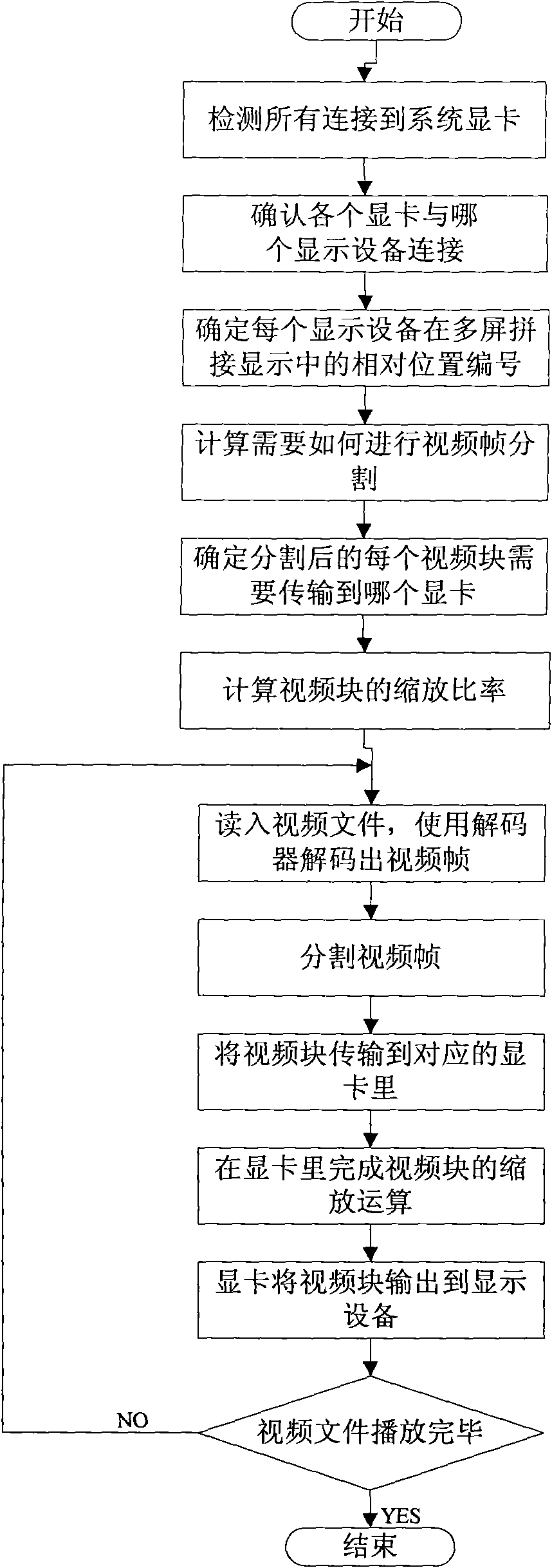 Method for realizing multi-screen playing video