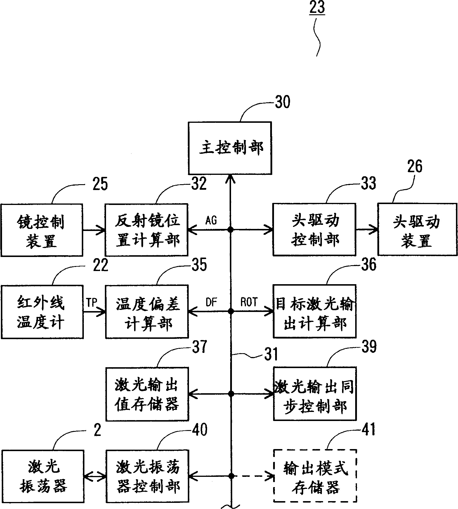 Laser quench controlling method and laser quencher