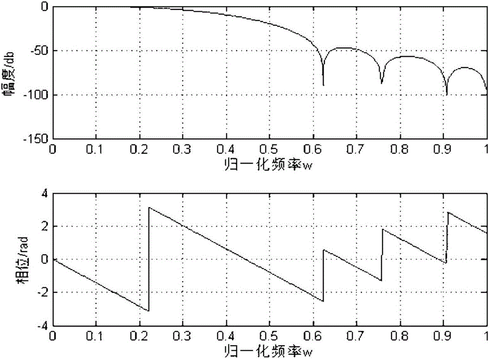 Indoor wireless terminal positioning accuracy ensuring and trajectory correcting method