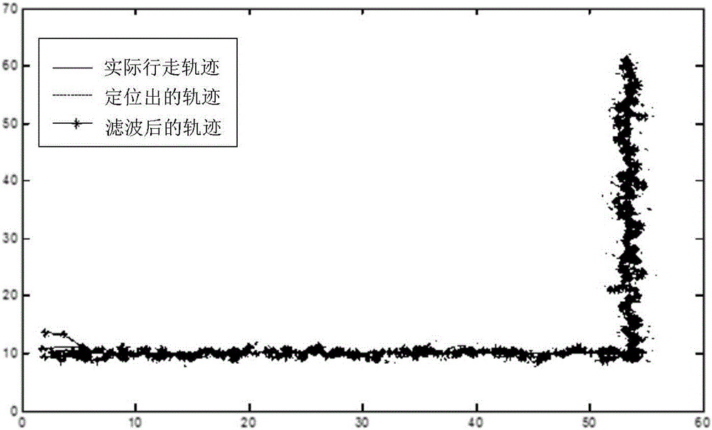 Indoor wireless terminal positioning accuracy ensuring and trajectory correcting method