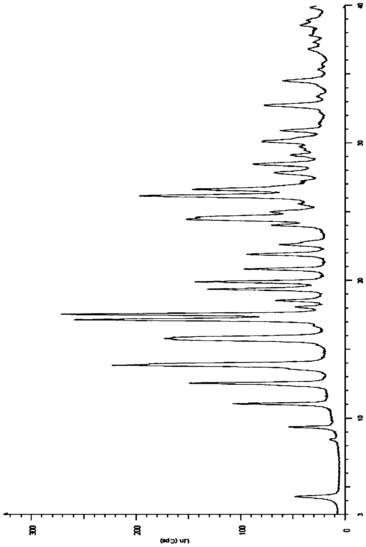 Method for preparing new crystalline form of Lurasidone hydrochloride