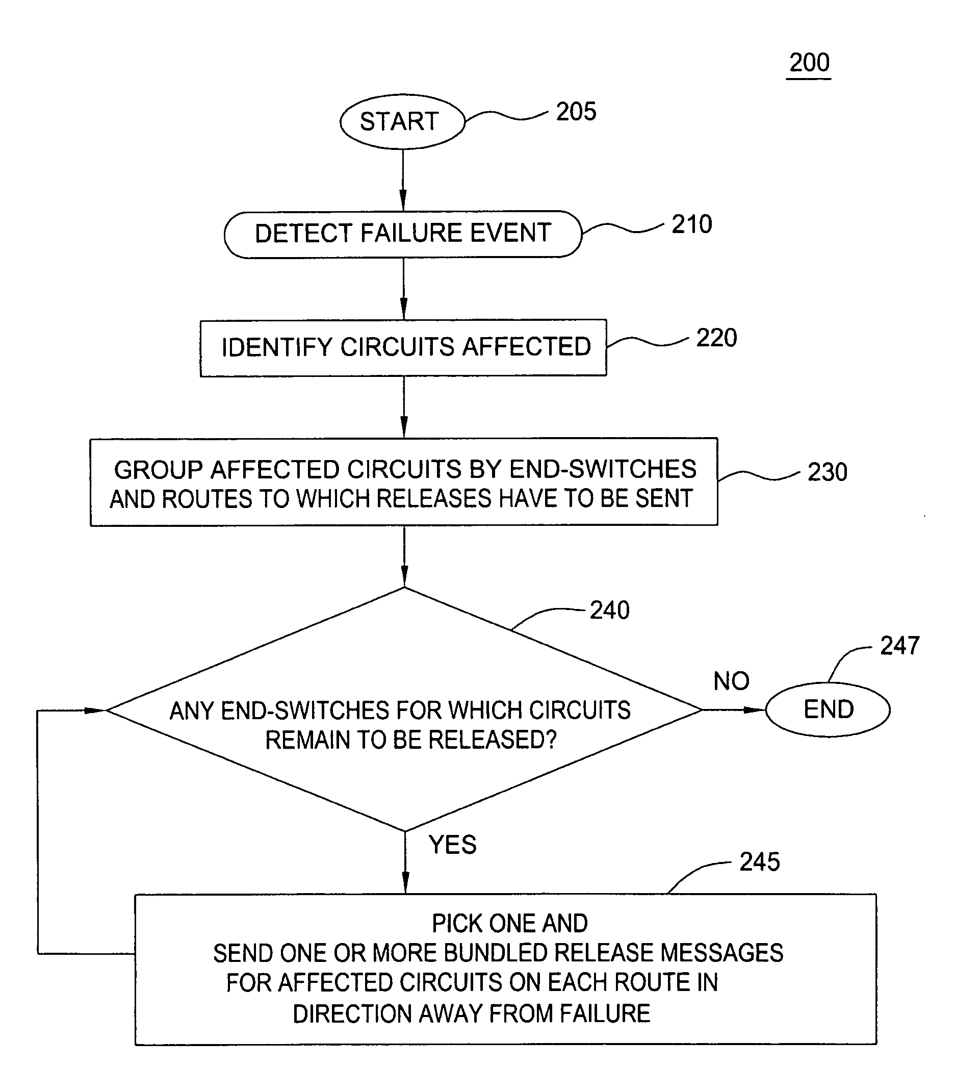 Method and apparatus for bundling signaling messages for scaling communication networks