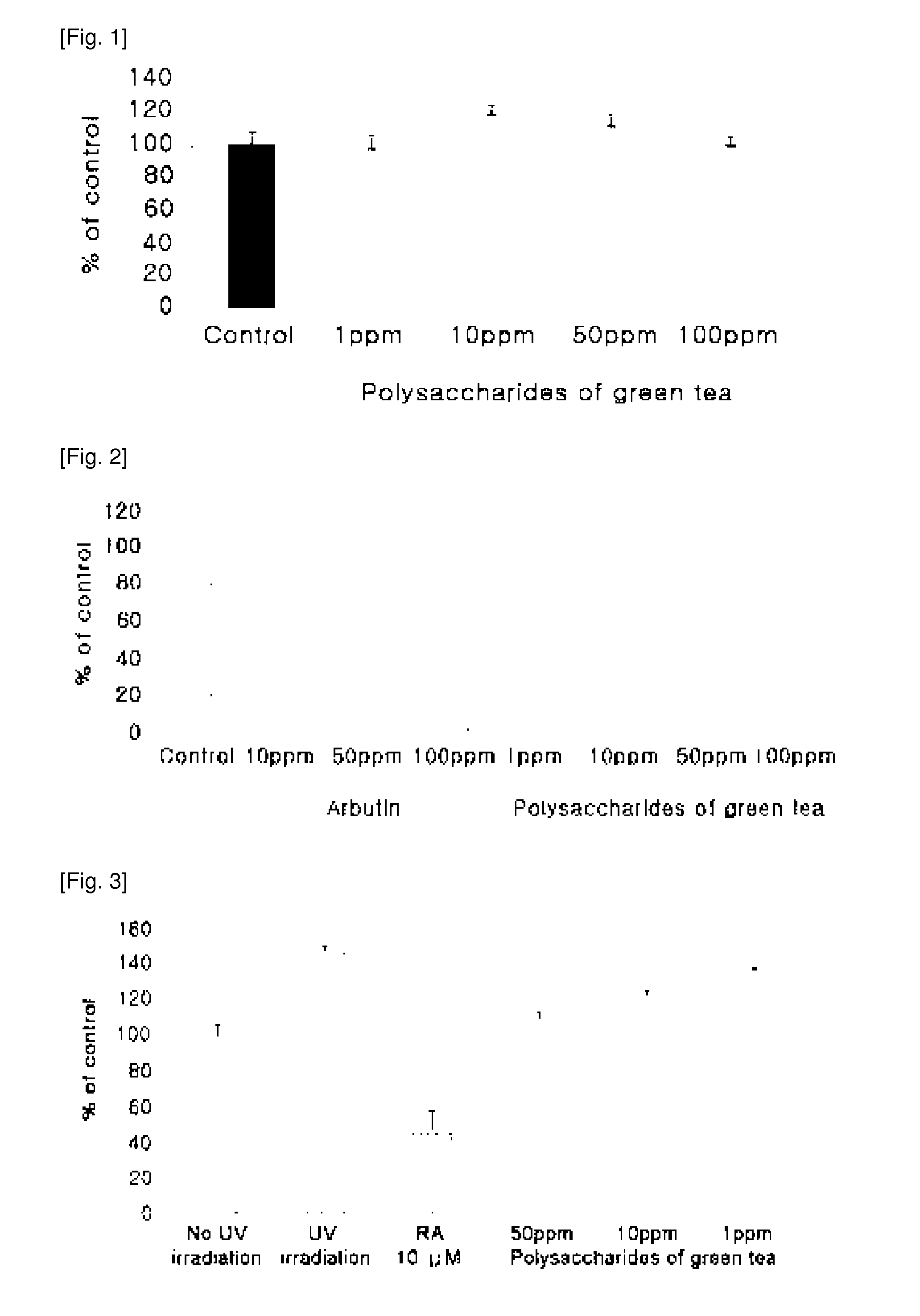 Method for preparing polysaccharide of green tea and cosmetic composition for skin whitening, moisturization and Anti-wrinkle effects comprising the polysaccharide