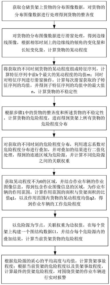 Real-time early warning method and device based on aiot and enterprise safety index