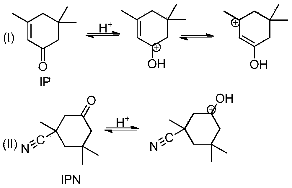 Improved method for treatment of isophoronenitrile reaction solution