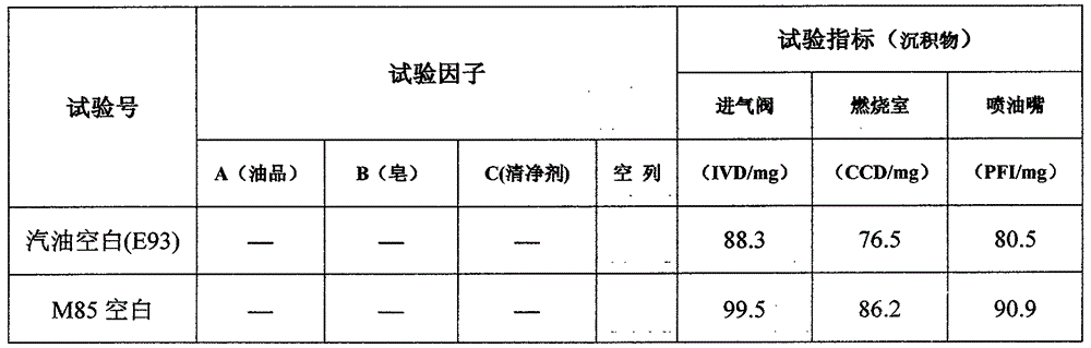 Bio-based methanol gasoline detergent and dispersant and preparation method thereof