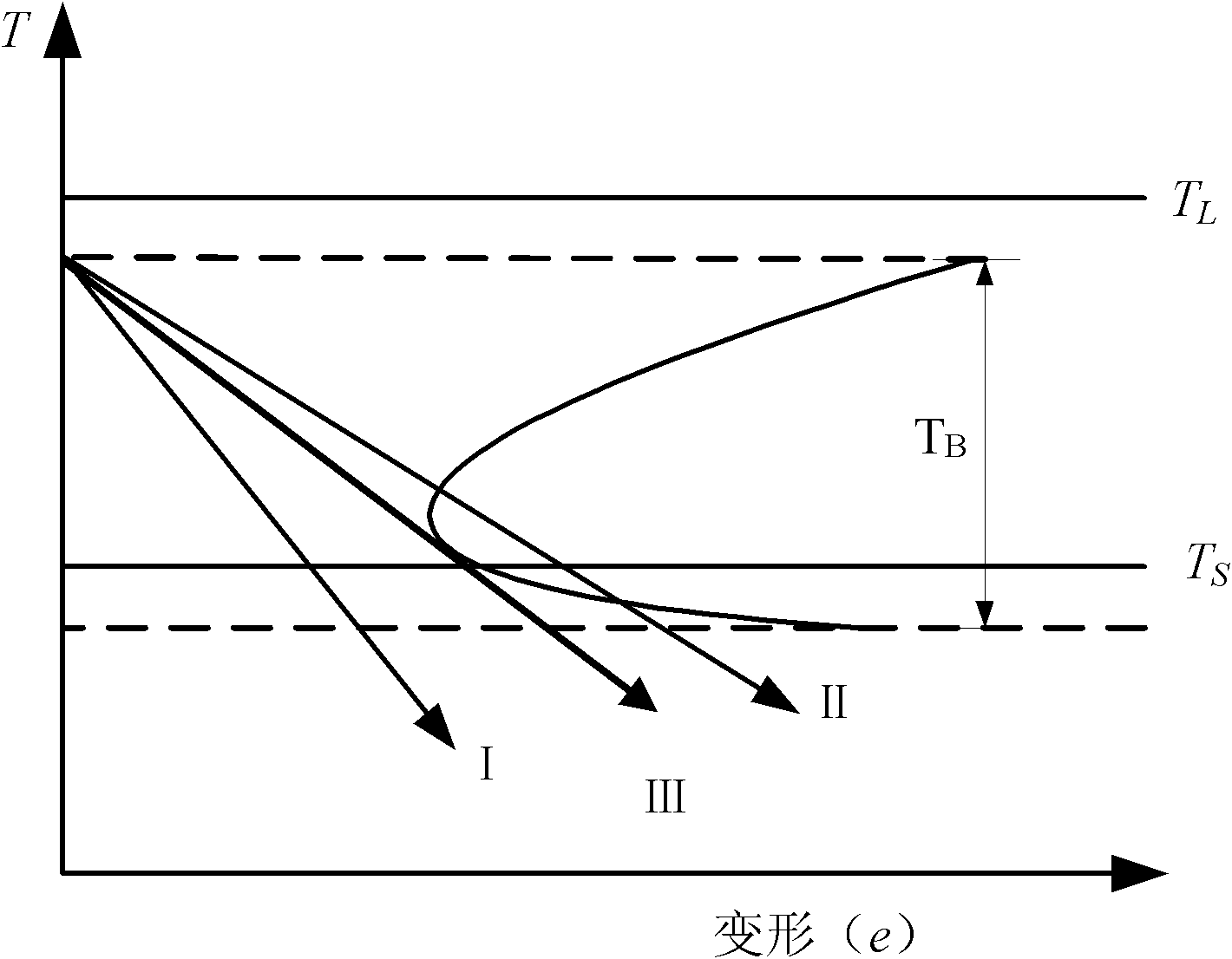 Method and device for controlling welding hot cracking during welding by performing electromagnetic induction heating