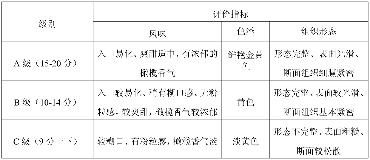 Preparation method of sugarcane vinegar chewable tablets capable of dispelling effects of alcohol and protecting liver