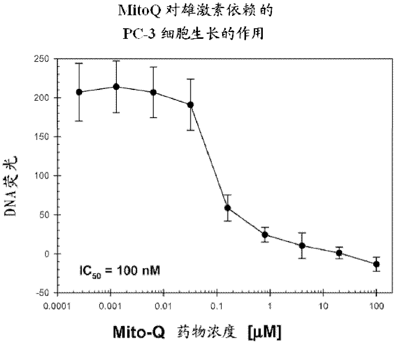 Pharmaceutically active compositions comprising oxidative stress modulators (osm), new chemical entities, compositions and uses