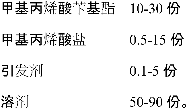 Water-based dispersant and preparation method and application thereof