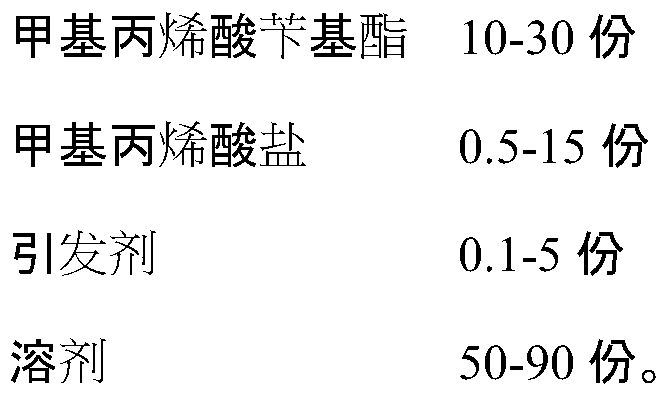 Water-based dispersant and preparation method and application thereof