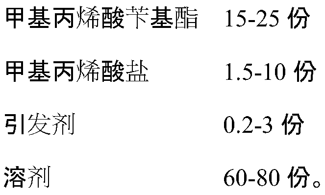 Water-based dispersant and preparation method and application thereof