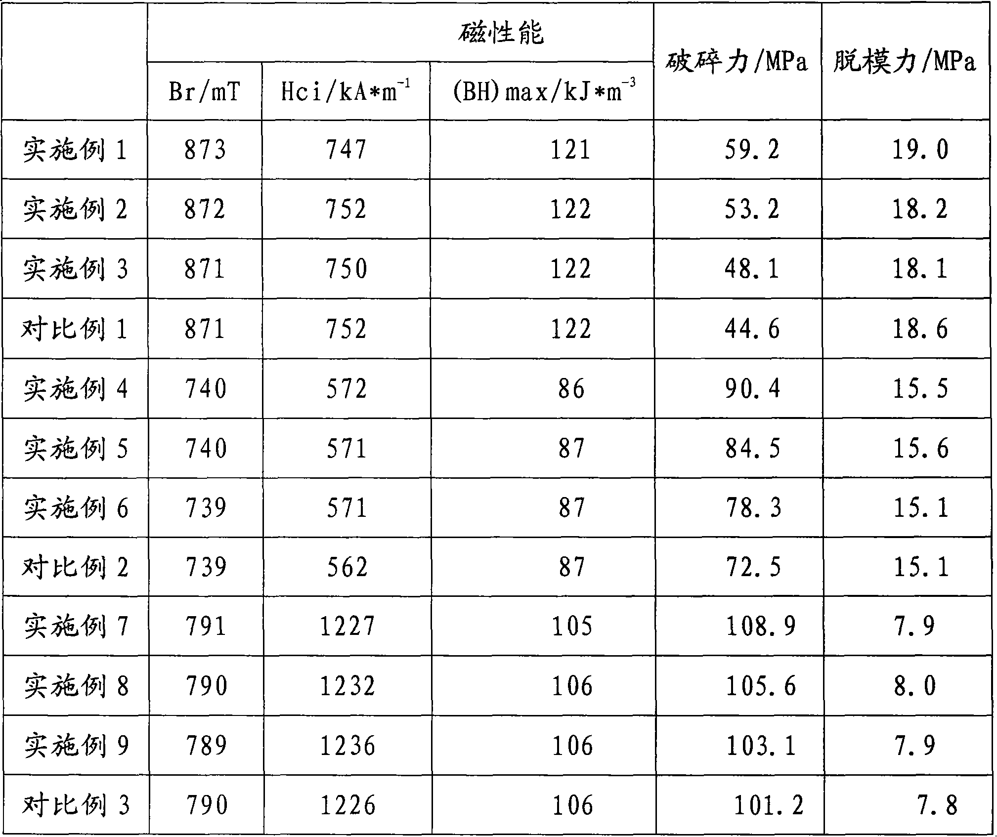 Agglutinate neodymium-iron-boron magnet and preparation method thereof