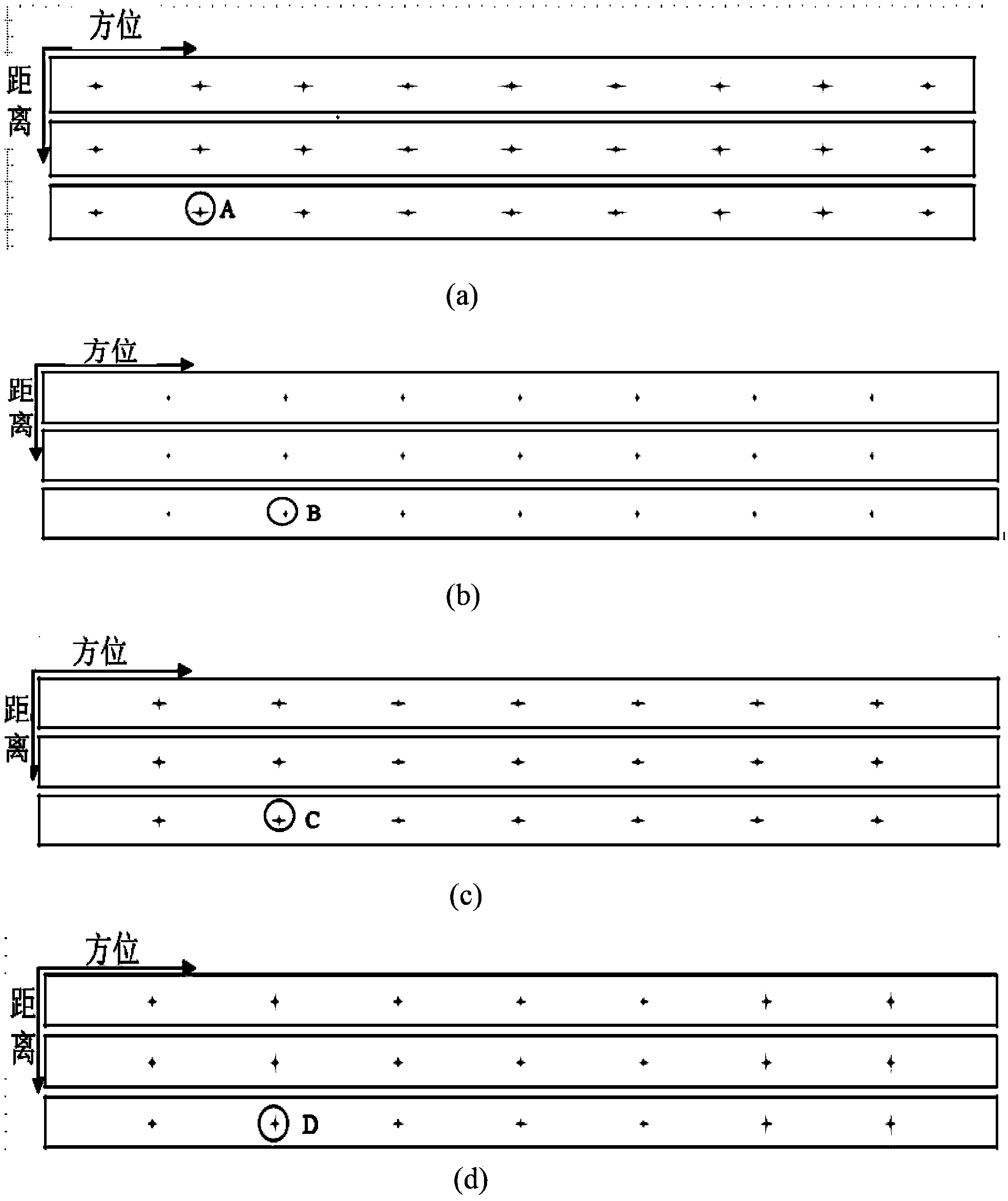 Unified imaging method for synthetic aperture radar (SAR) in four modes