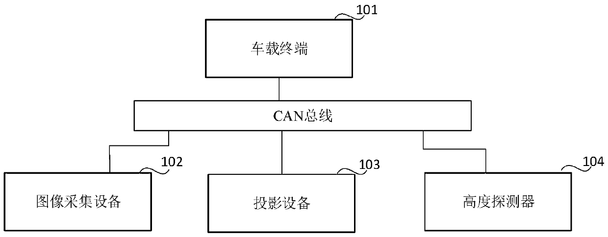 Road condition display method and device, vehicle-mounted terminal and storage medium