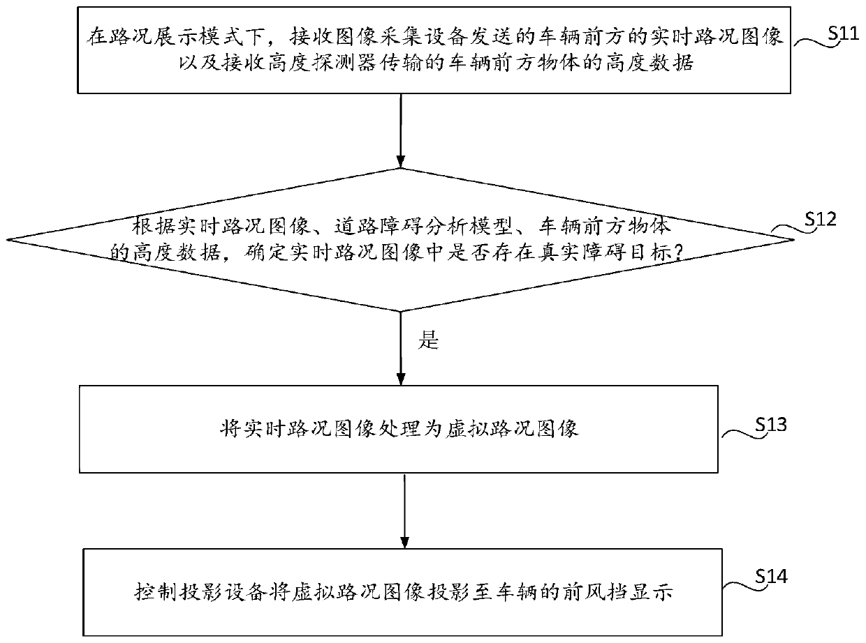 Road condition display method and device, vehicle-mounted terminal and storage medium