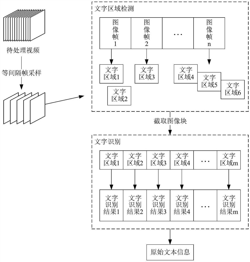 Video classification method, video classification device, storage medium and electronic equipment