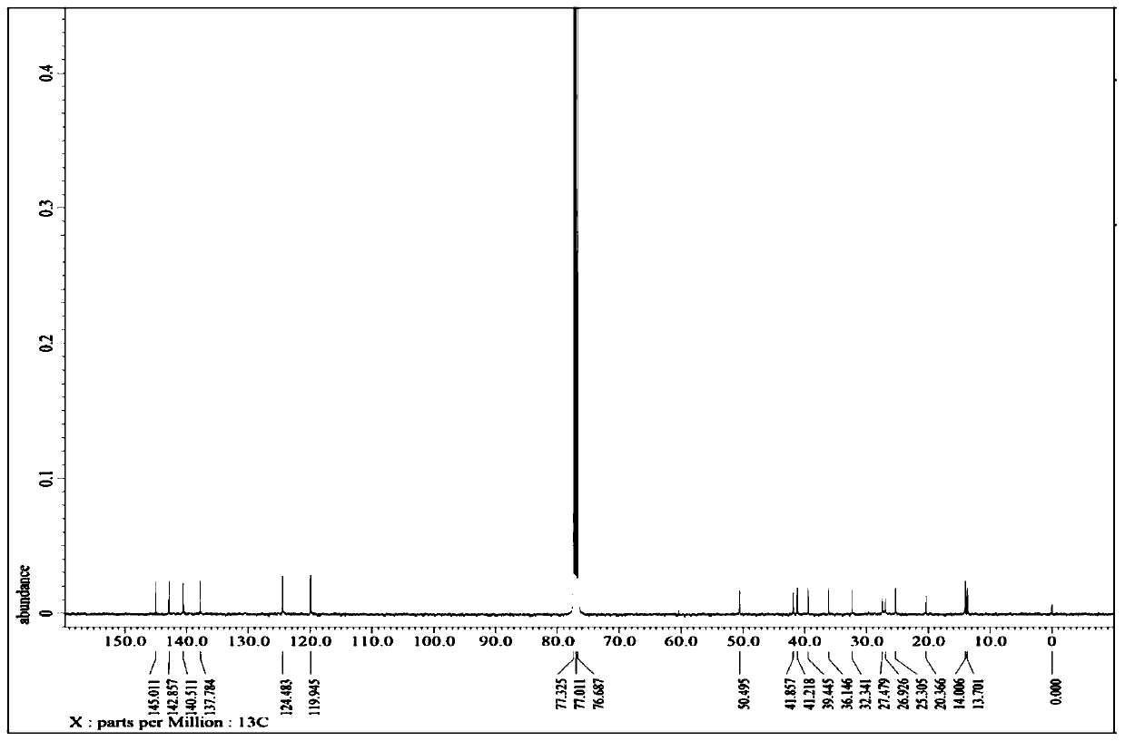 Hydrogenated banded[12]arene compound and preparation method thereof